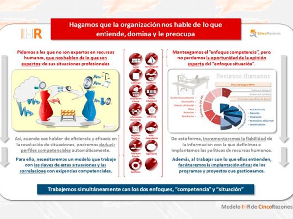 Fiabilidad de información en&nbsp;RR.HH.